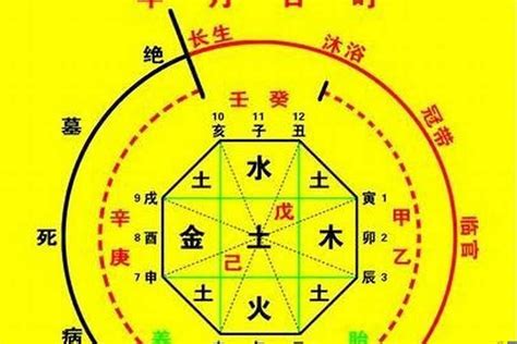 五行喜用神查詢|生辰八字五行排盤，免費八字算命網，生辰八字算命姻緣，免費八。